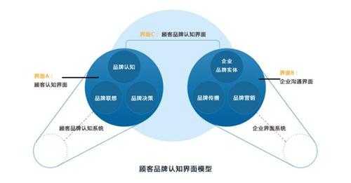 品牌推广认知过程（怎样推广品牌认知度）-图1