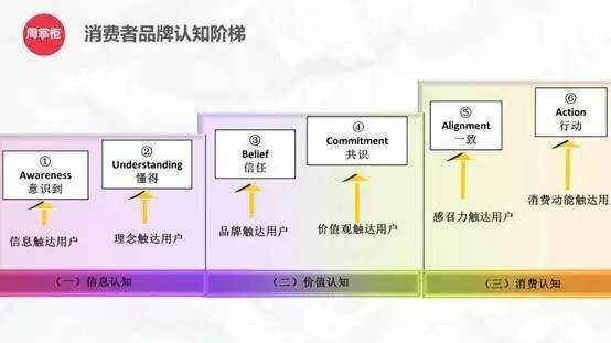 品牌推广认知过程（怎样推广品牌认知度）-图2