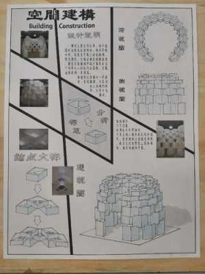 空间建构过程（空间建构原理）-图2