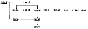 食盐精制过程为（食盐精制的目的）-图2