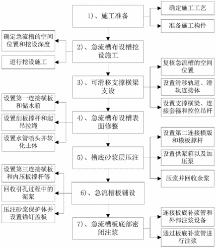 过程控制工程设计（过程控制工程设计TIR是什么仪表）-图2