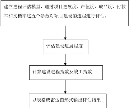 过程控制工程设计（过程控制工程设计TIR是什么仪表）-图3