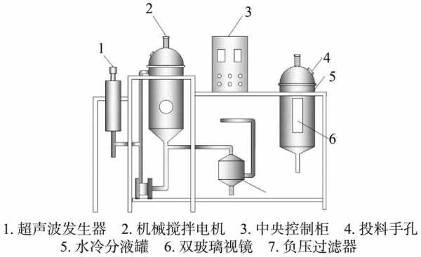 萃取过程的工业应用（萃取工艺的主要设备有哪些?）-图1