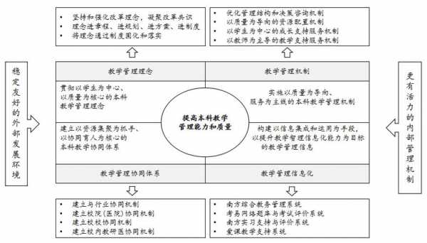 教学过程管理方案（教学过程管理的内容）-图2