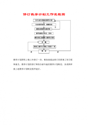 教学过程管理方案（教学过程管理的内容）-图1