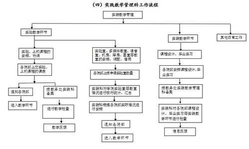 教学过程管理方案（教学过程管理的内容）-图3