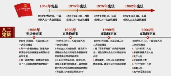 宪法的沿革过程（宪法的变迁历史）-图1