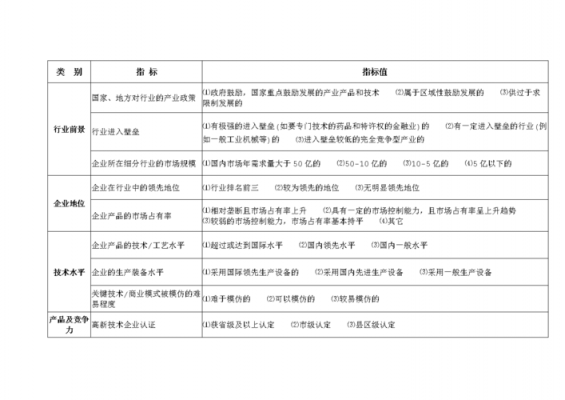 技术指标实验过程（技术指标应用时应该注意的六个方面）-图1