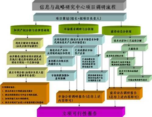 调研实施方案过程（调研实施步骤）-图2