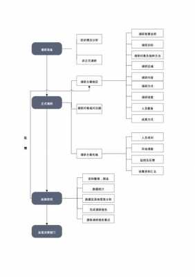 调研实施方案过程（调研实施步骤）-图3