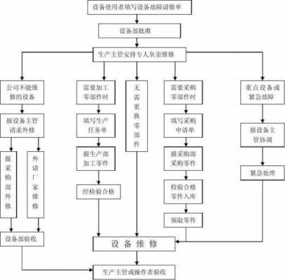 修机电过程（机电维修的工作流程）-图3