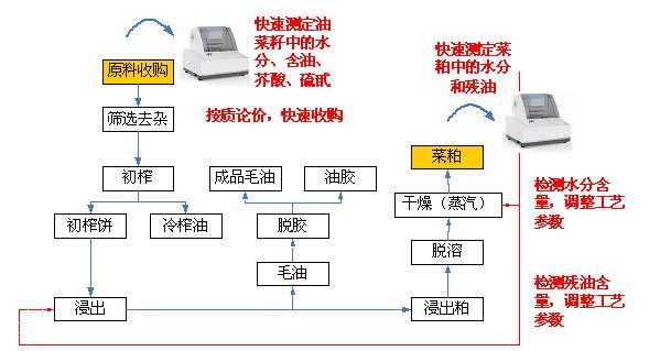 简述中药浸出的过程（简述中药浸出过程的四个阶段）-图1