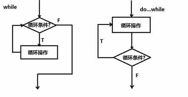 存储过程跳出while循环（存储过程loop中continue）-图2