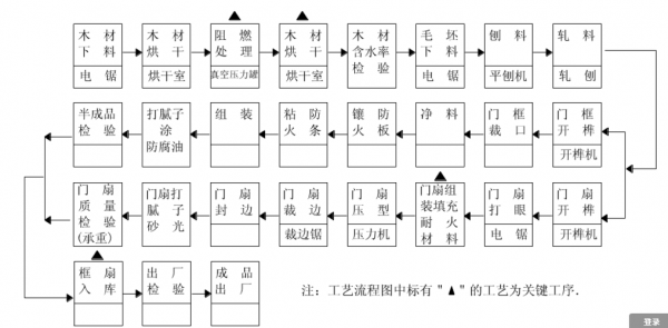 防火门生产过程（防火门的生产流程）-图3