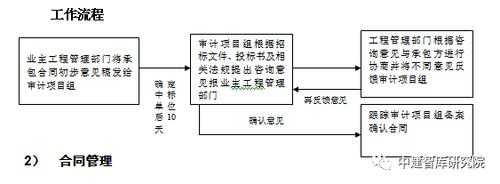 全过程审计软件（全过程审计软件有哪些）-图3