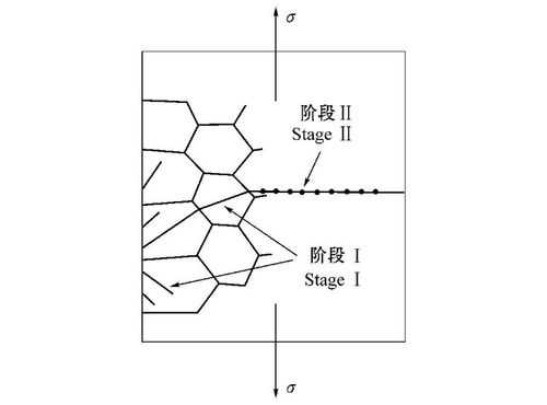 裂纹的扩展过程（裂纹的扩展过程有哪些）-图2