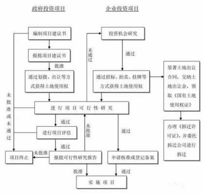 建设工程全过程（建设工程全过程包括建设工程的五个阶段）-图2