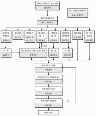 建设工程全过程（建设工程全过程包括建设工程的五个阶段）-图3