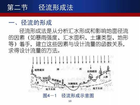 径流形成过程（径流形成过程可分为哪些阶段,各有什么特点）-图3