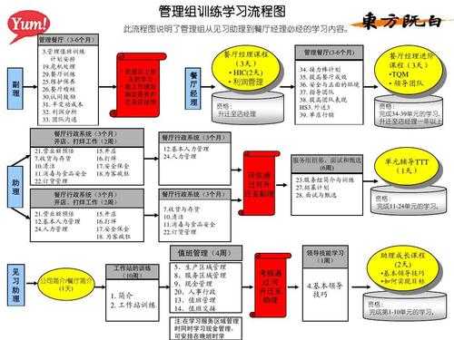 学习的管理过程的简单介绍-图1