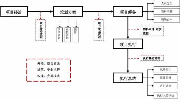 项目运行策划控制过程（项目运行策划控制过程怎么写）-图1