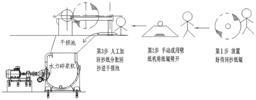 简易制纸过程（简易制纸过程视频）-图3