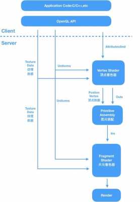 opengl渲染过程（opengl渲染流程图）-图1