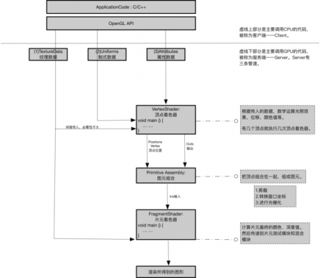 opengl渲染过程（opengl渲染流程图）-图2