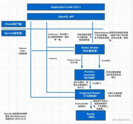 opengl渲染过程（opengl渲染流程图）-图3