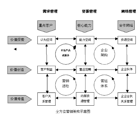 顾客导向几个过程（顾客导向几个过程怎么写）-图1