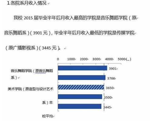 舞蹈就业过程（舞蹈毕业生就业方向）-图1