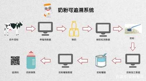 乳粉过程控制表（乳粉生产中的关键步骤有哪些）-图2