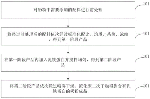 乳粉过程控制表（乳粉生产中的关键步骤有哪些）-图3