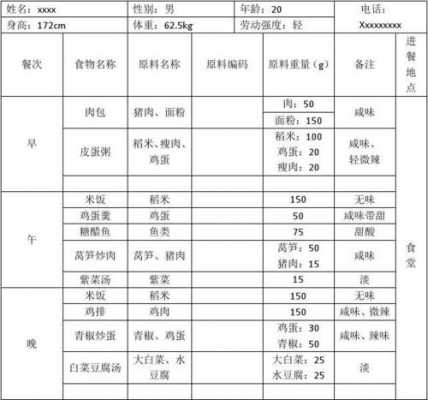 膳食调查的过程（膳食调查的三种方法）-图3