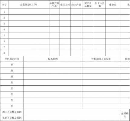 生产过程总结模板（生产过程记录表格模板）-图3