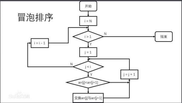 过程顺序是（过程顺序是什么）-图1