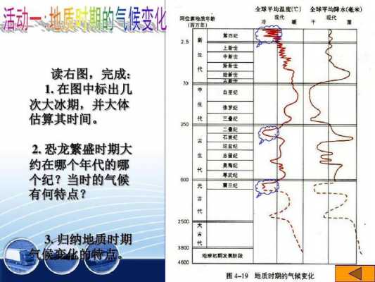 该地区地质演变过程（地质发生变化）-图3