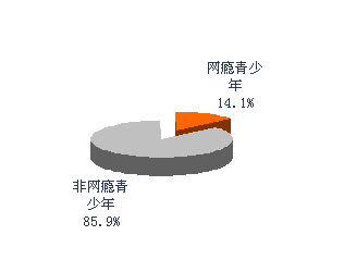 网瘾干预过程（网瘾干预过程记录）-图2