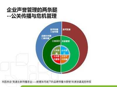 传播过程管理（传播过程管理包括）-图2