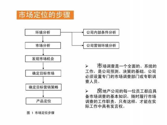 市场定位的过程定义（市场定位的过程定义是）-图1