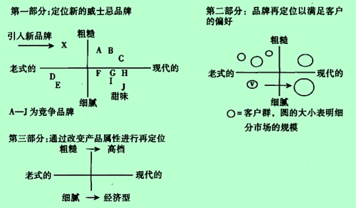 市场定位的过程定义（市场定位的过程定义是）-图2