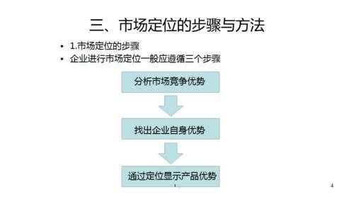 市场定位的过程定义（市场定位的过程定义是）-图3