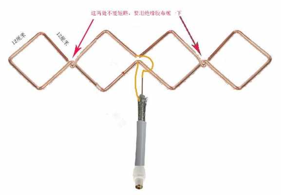 自制天线过程视频（自制天线用什么线）-图3