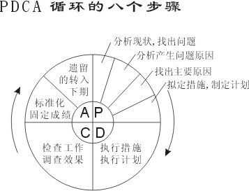 过程的6个要素（过程的基本要求）-图1