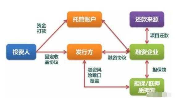 募集设立的过程（募集设立过程中产生的费用如何处理）-图1