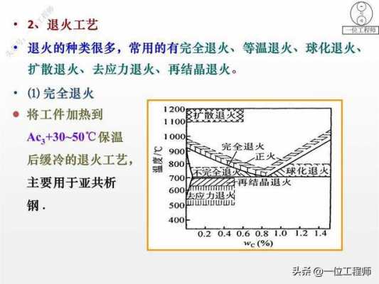 热处理的过程（热处理的过程特性是什么）-图1