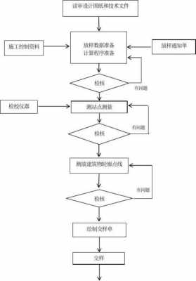 放样施工的过程（施工放样的基本原理）-图2