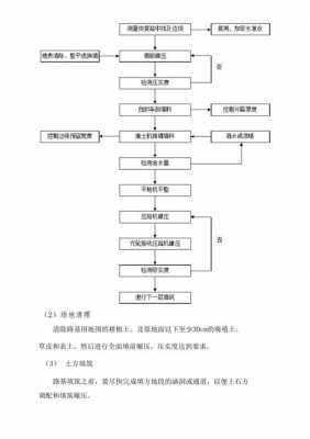 放样施工的过程（施工放样的基本原理）-图3