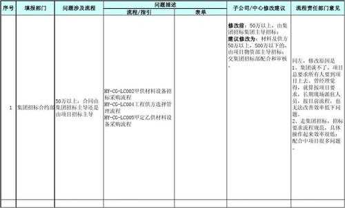 过程反馈表（过程控制反馈控制）-图3