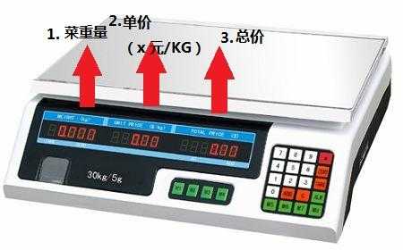 计量衡器工作过程（衡量器怎么调）-图1